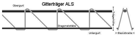 Gitterträger ALS (Schubträger)